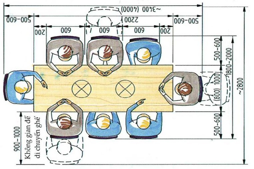Tầm Quan Trọng Của Công Năng Sử Dụng Đồ Nội Thất.